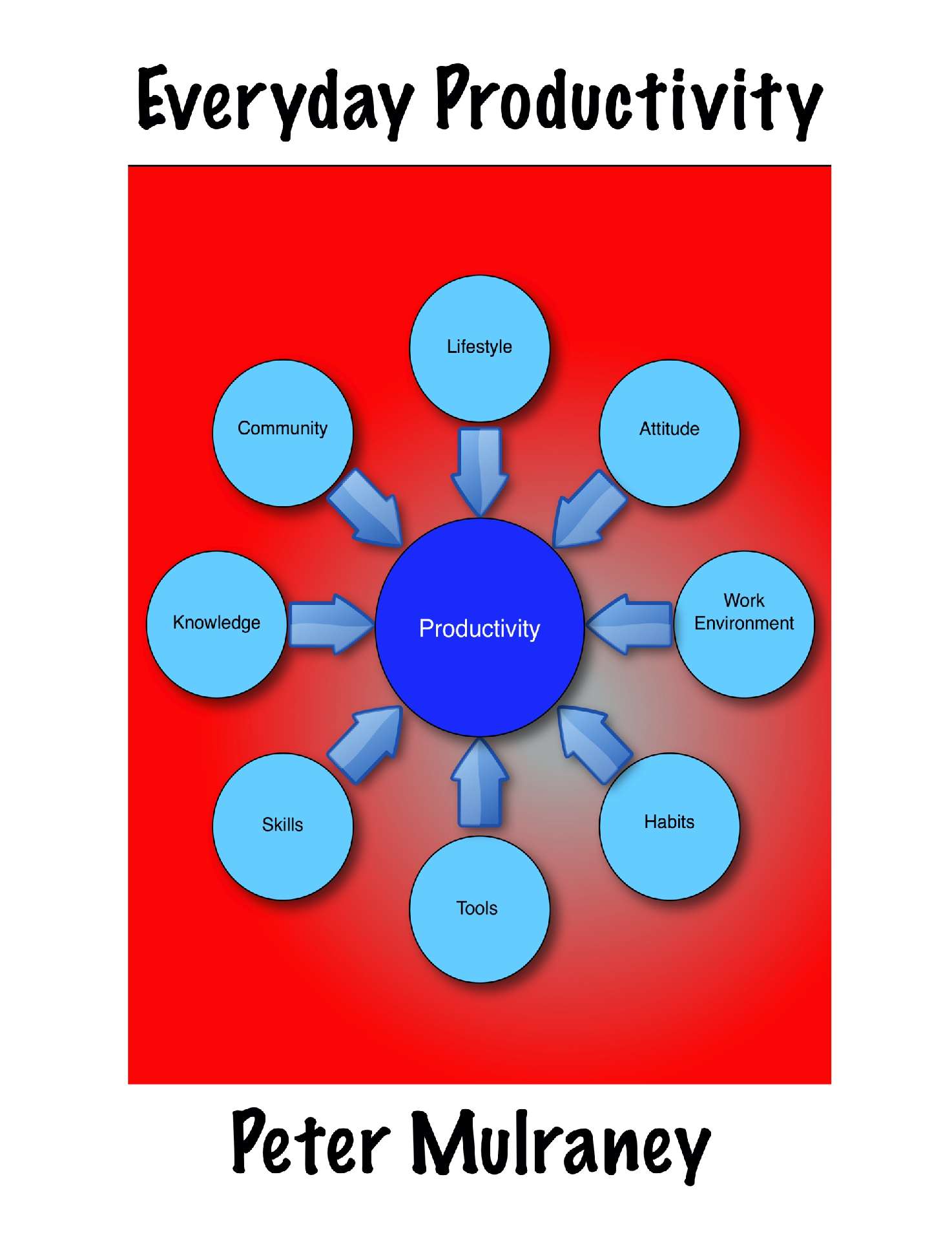 Everyday Productivity